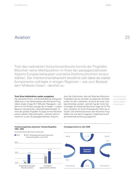 GeschÃ¤ftsbericht 2009 - Flughafen MÃ¼nchen