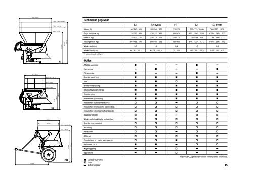 Brochure Bogballe S-Line - Abemec