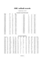 OBU softball records