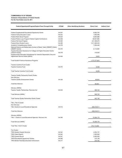 Commonwealth of Virginia Single Audit Report for the Year Ended ...