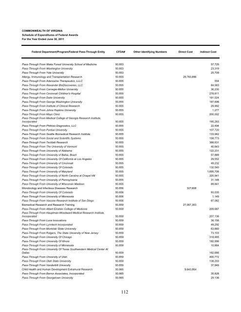 Commonwealth of Virginia Single Audit Report for the Year Ended ...