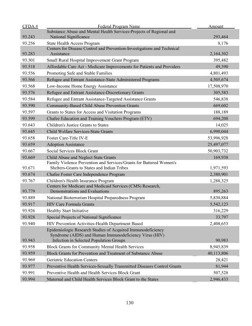 Commonwealth of Virginia Single Audit Report for the Year Ended ...