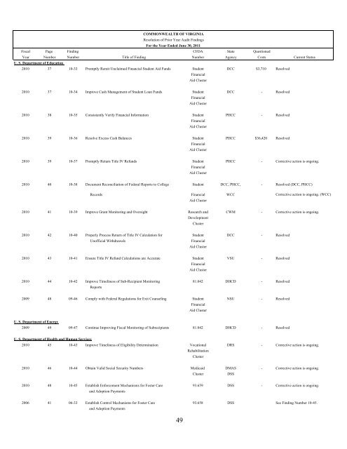 Commonwealth of Virginia Single Audit Report for the Year Ended ...