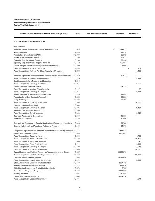 Commonwealth of Virginia Single Audit Report for the Year Ended ...