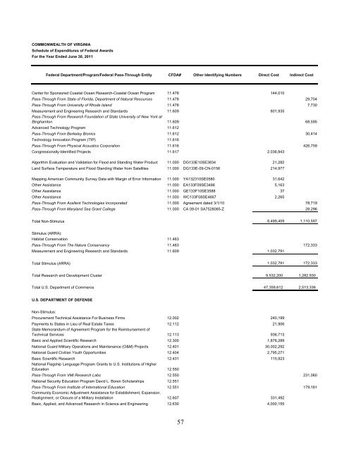 Commonwealth of Virginia Single Audit Report for the Year Ended ...