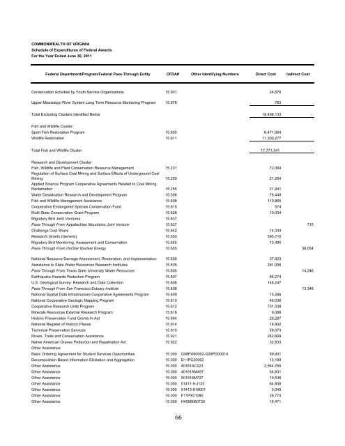 Commonwealth of Virginia Single Audit Report for the Year Ended ...