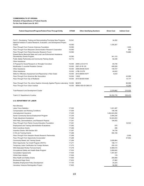 Commonwealth of Virginia Single Audit Report for the Year Ended ...