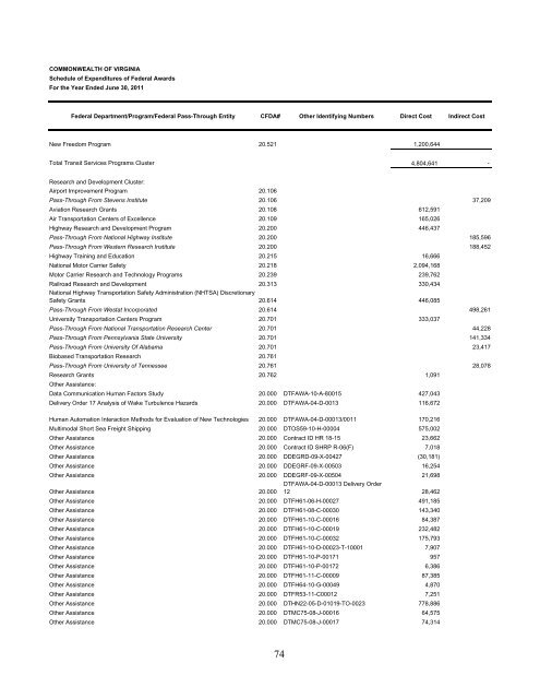 Commonwealth of Virginia Single Audit Report for the Year Ended ...