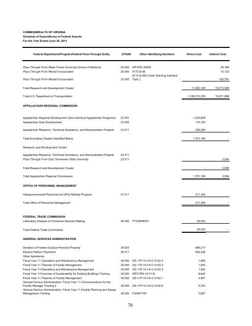 Commonwealth of Virginia Single Audit Report for the Year Ended ...