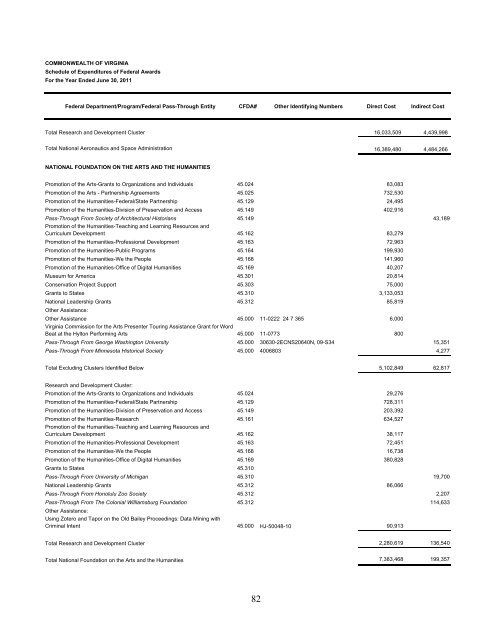 Commonwealth of Virginia Single Audit Report for the Year Ended ...