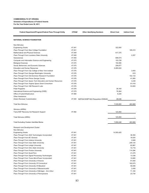 Commonwealth of Virginia Single Audit Report for the Year Ended ...