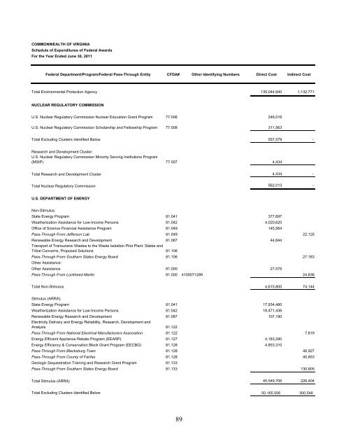 Commonwealth of Virginia Single Audit Report for the Year Ended ...