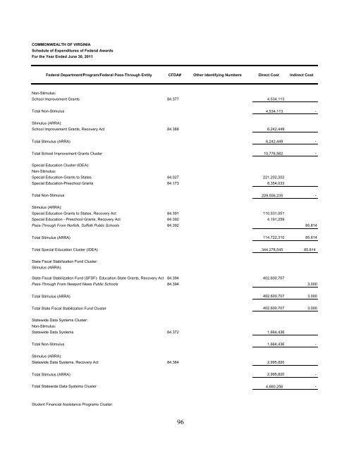 Commonwealth of Virginia Single Audit Report for the Year Ended ...