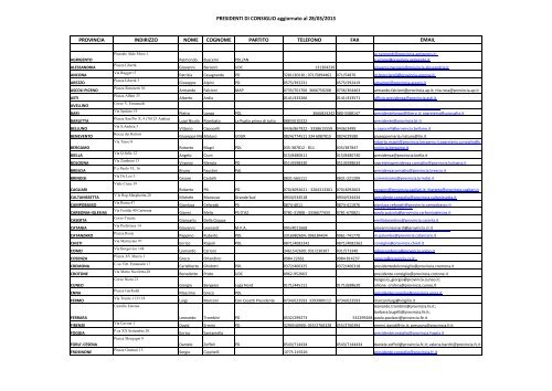 PRESIDENTI DI CONSIGLIO aggiornato al 28/03/2013 PROVINCIA ...