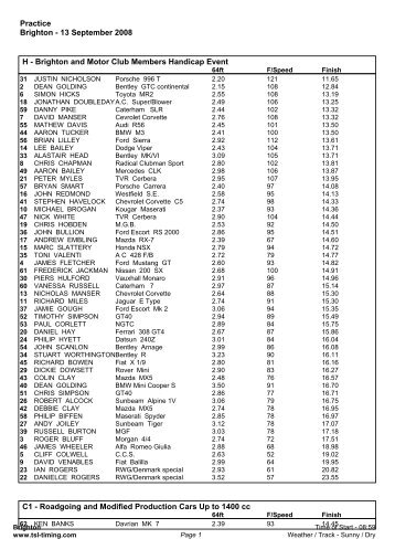 Results Print-Out - Brighton and Hove Motor Club