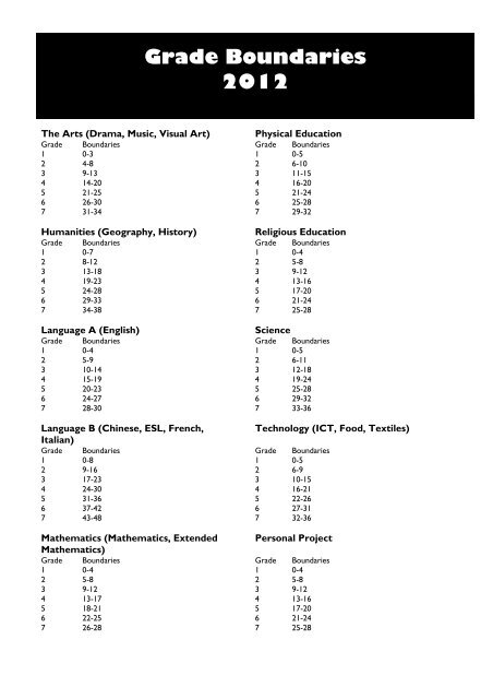 IB MYP Grade Boundaries 2012 pdf