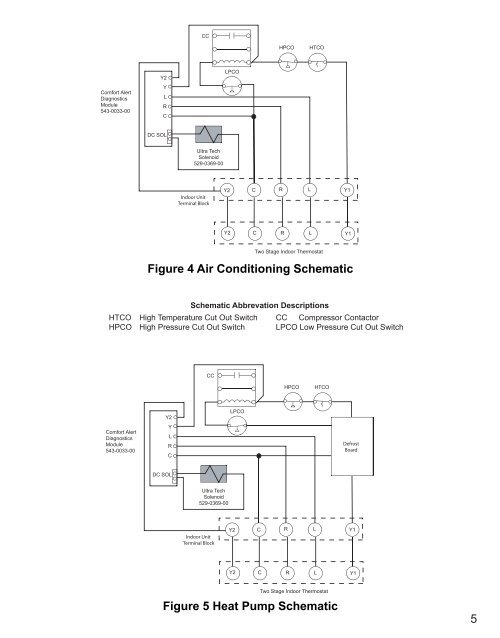 Comfort Alert Users Manual Copeland - Desco Energy