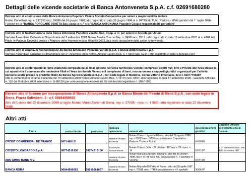 Banca Antonveneta S.p.A