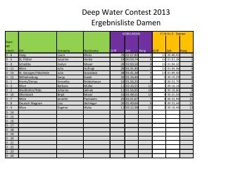 Deep Water Contest 2013 Ergebnisliste Damen - STKZ Weinburg