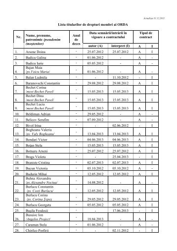 actualizat la 29.07.2013 Lista membrilor ORDA Nume ... - agepi