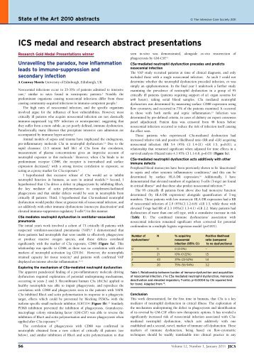 SoA abstracts - JICS - The Intensive Care Society