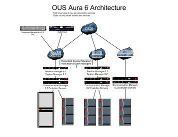 OUS Avaya Aura 6.pdf