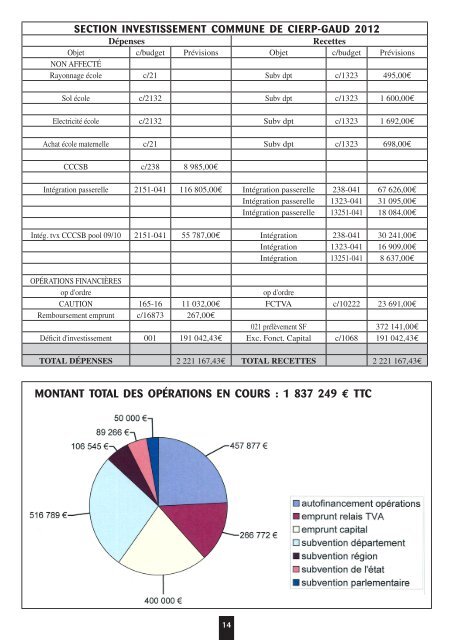 bulletin municipal de juillet 2012 - Cierp-Gaud