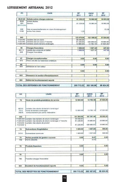 bulletin municipal de juillet 2012 - Cierp-Gaud