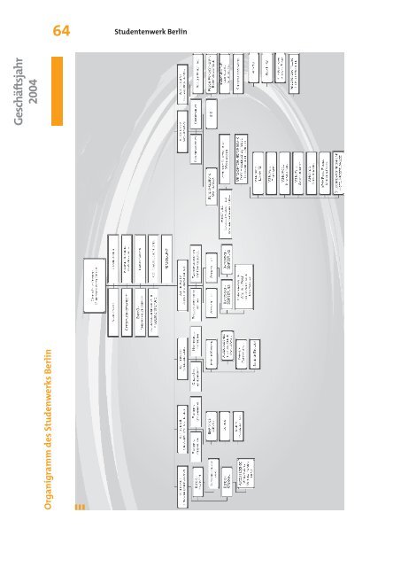 Organisation und Verwaltung - Studentenwerk Berlin