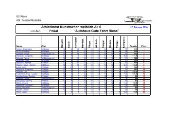 Pokal Athletiktest Kunstturnen weiblich Ak 6 "Autohaus Gute Fahrt ...