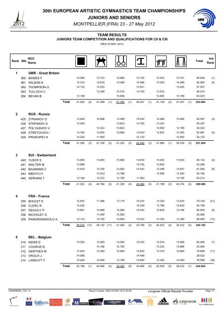 Results Team detailled