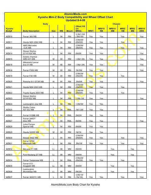 Kyosho Mini Z Body Compatibility And Wheel Offset Chart