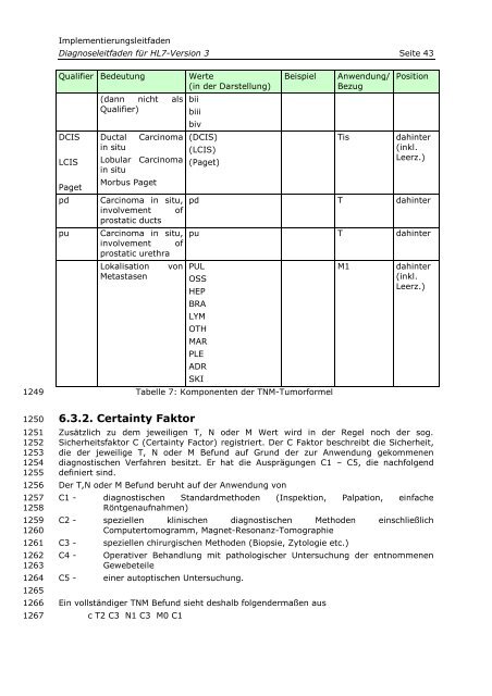 Darstellung von Diagnosen mittels HL7 Version 3