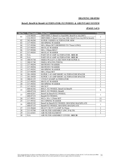 SUPER 3 SERIES 4 CYLINDER ILLUSTRATED PARTS LIST ...