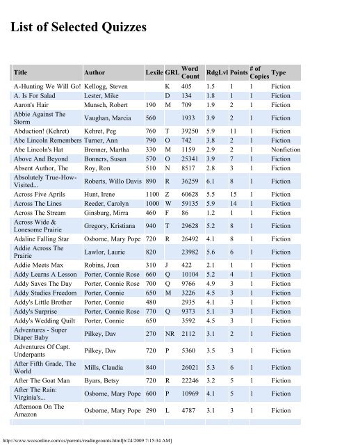 Reading Counts Quiz List