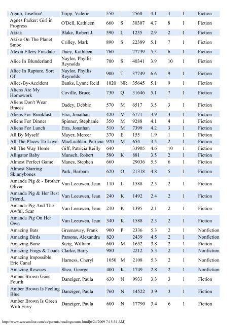 Reading Counts Quiz List