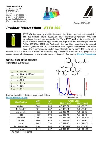 Product Information: ATTO 488 - ATTO-TEC GmbH