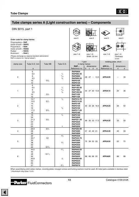 Tube Clamps Series A ........................................ K8 - regula servis