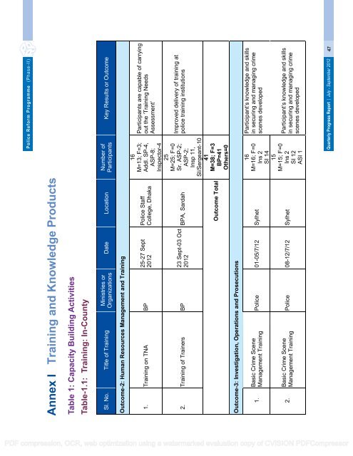 QUARTERLY PROGRESS REPORT - Police Reform Programme