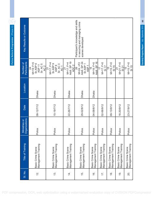 QUARTERLY PROGRESS REPORT - Police Reform Programme