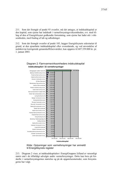 Energigruppen Jylland Varme A/S - Energitilsynet