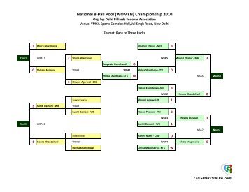 National 8-Ball Pool (WOMEN) Championship 2010 - Cue Sports India