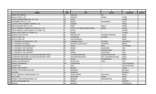 Tire Manufacturer recent Codes - Bdub.net