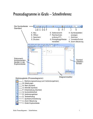 Prozessdiagramme in iGrafx - Schnellreferenz