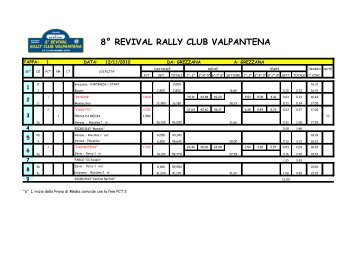 Distanze e tempi - Rally Club Valpantena