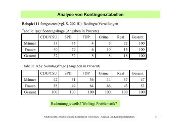 Analyse von Kontingenztabellen