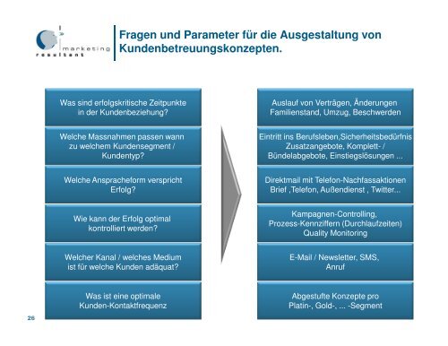 Kundenbindung - Marketing Resultant GmbH