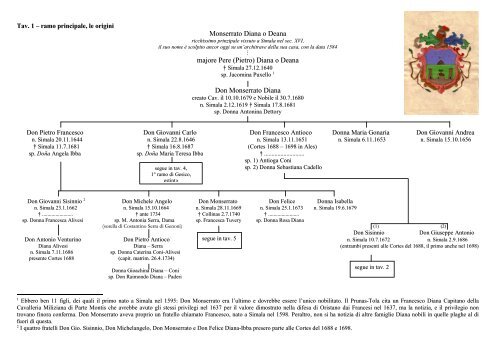 Clicca qui - Associazione Araldica Genealogica Nobiliare Della ...