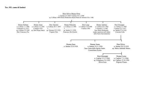 Clicca qui - Associazione Araldica Genealogica Nobiliare Della ...