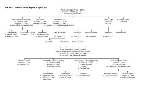 Clicca qui - Associazione Araldica Genealogica Nobiliare Della ...